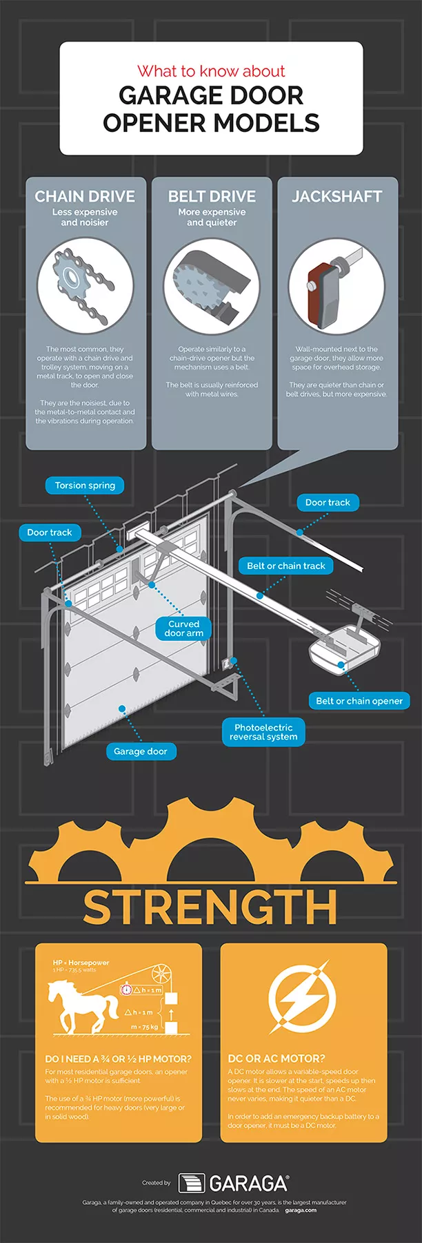 What to know about garage door opener models