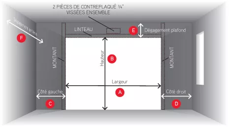 Prise de mesure de porte de garage