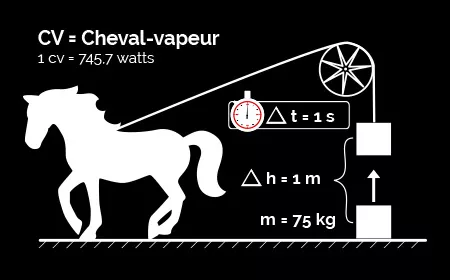 Formule cheval-vapeur