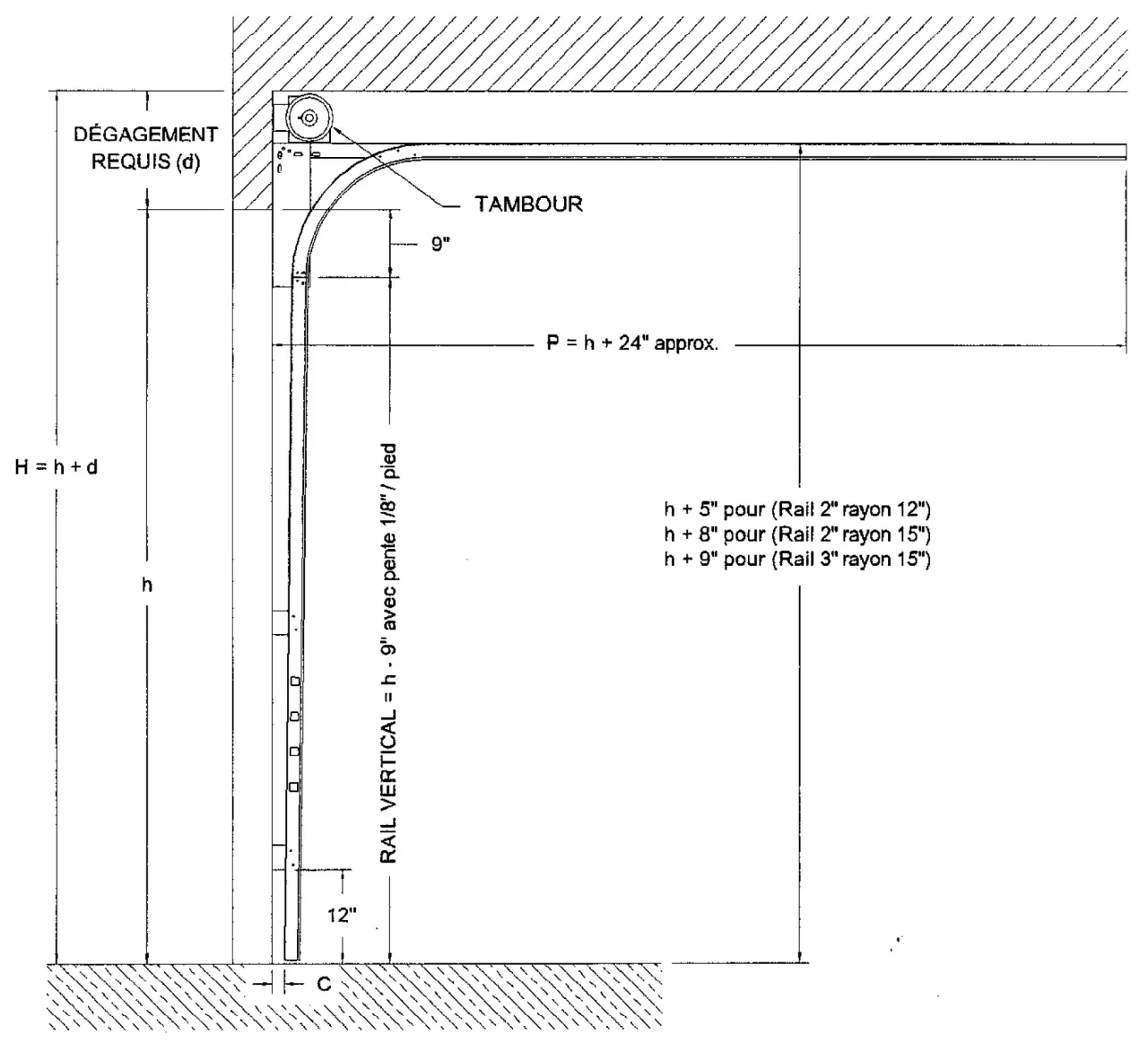 Elevation STD