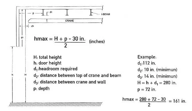 Pro_ohd_crane.jpg