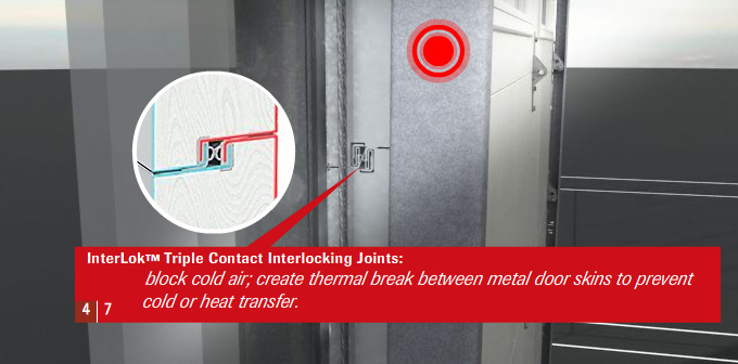 Interlok joint weather seals between door sections