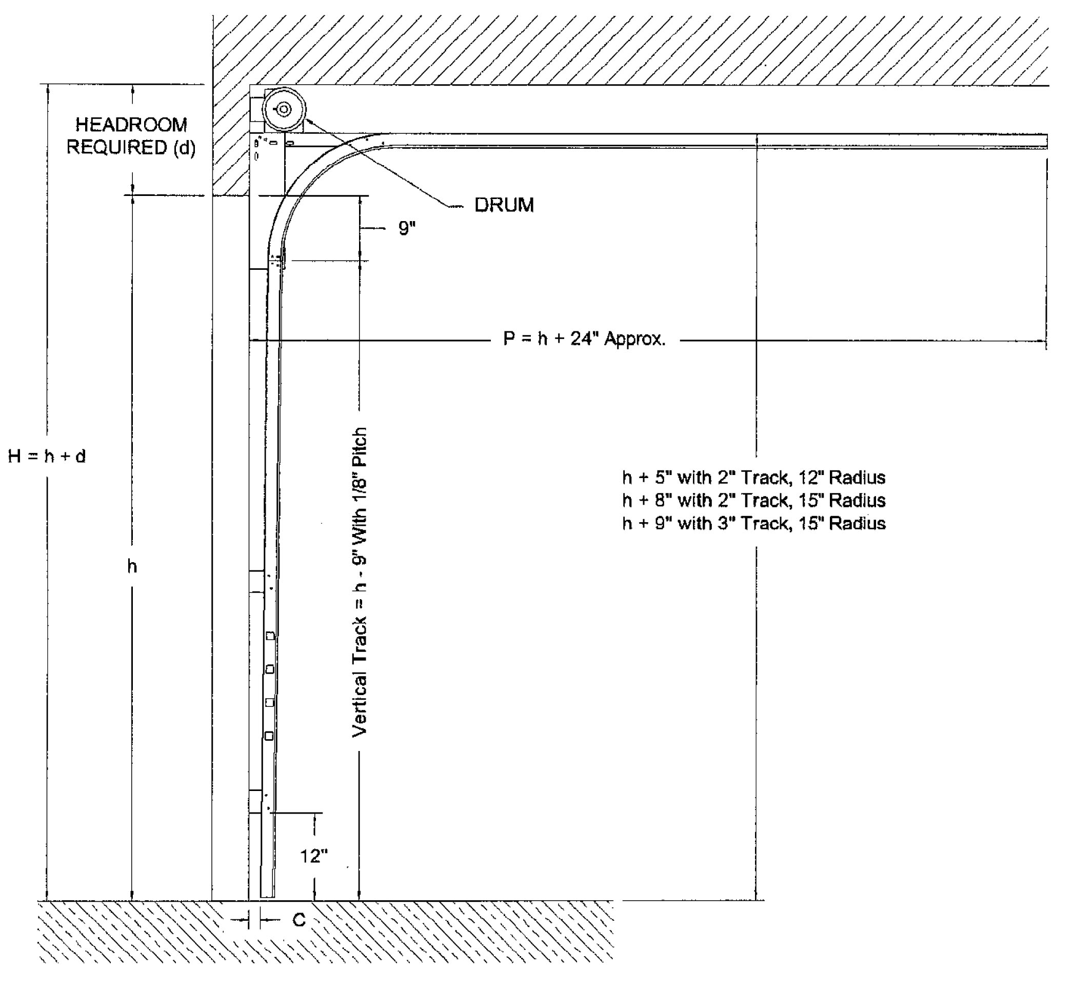 Standard Industrial Overhead Garage Doors, Size/Dimension: 4 X 4