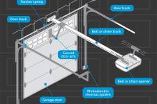 What to know about garage door opener models